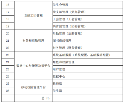 智慧校园管理系统