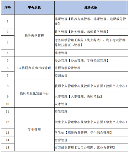 校级虚拟仿真实训基地平台